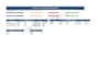 create excel trackers for maintenance, calibration and audits